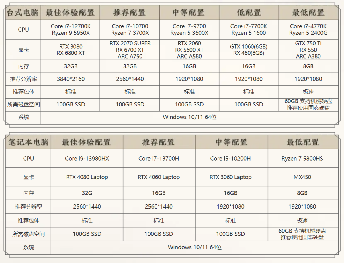 ����ʮ����PC��